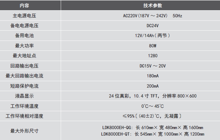 LDK8000EH-QG<a href=http://www.ahzhzl.cn/dianqihuozai/ target=_blank class=infotextkey>電氣火災(zāi)監(jiān)控</a>設(shè)備參數(shù)