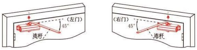 拉門(mén)面電動(dòng)閉門(mén)器安裝方法