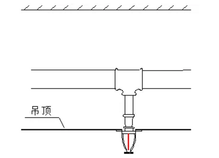 噴淋怎么安裝才規(guī)范？12項(xiàng)噴淋安裝要點(diǎn)示例總結(jié)！