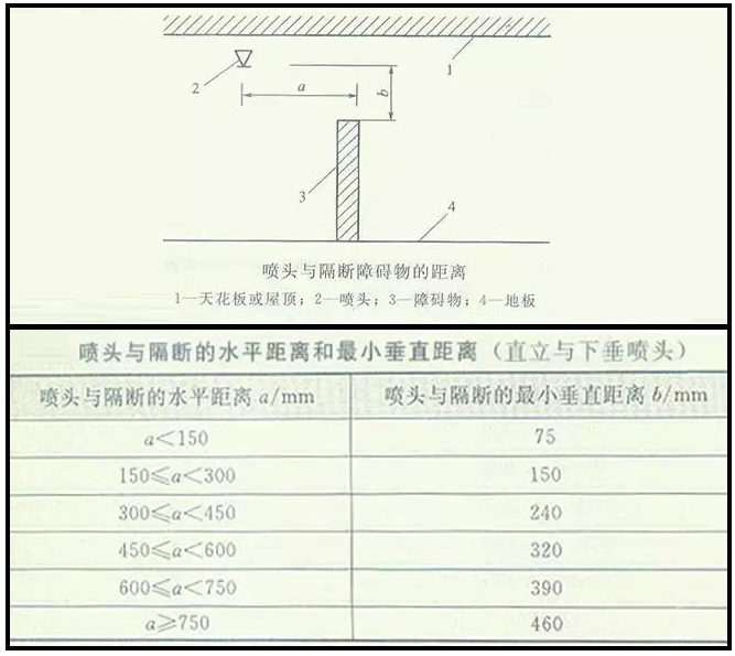 噴淋怎么安裝才規(guī)范？12項(xiàng)噴淋安裝要點(diǎn)示例總結(jié)！