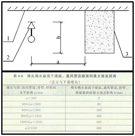 噴淋怎么安裝才規(guī)范？12項(xiàng)噴淋安裝要點(diǎn)示例總結(jié)！