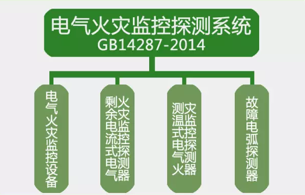 GB14287-2014<a href=http://www.ahzhzl.cn/dianqihuozai/ target=_blank class=infotextkey>電氣火災(zāi)監(jiān)控</a>探測(cè)系統(tǒng)