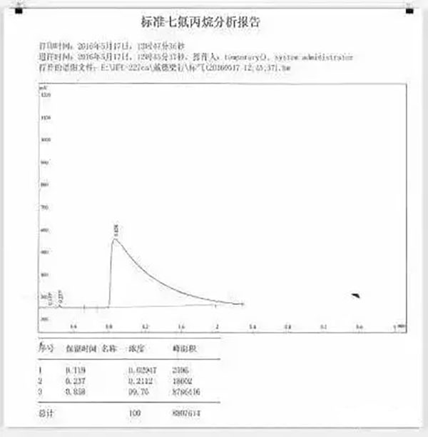 氣體滅火系統的安裝以及會發(fā)生爆炸危害的原因分析、檢測方法
