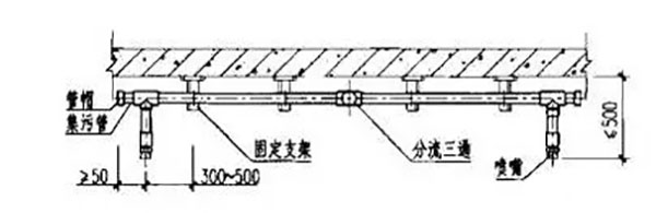 氣體滅火系統的安裝以及會發(fā)生爆炸危害的原因分析、檢測方法