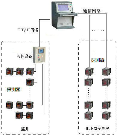<a href=http://www.ahzhzl.cn/dianqihuozai/ target=_blank class=infotextkey>電氣火災(zāi)監(jiān)控</a>系統(tǒng)圖