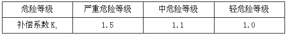 ABC超細(xì)干粉探火管式滅火裝置防護區(qū)滅火設(shè)計用量計算