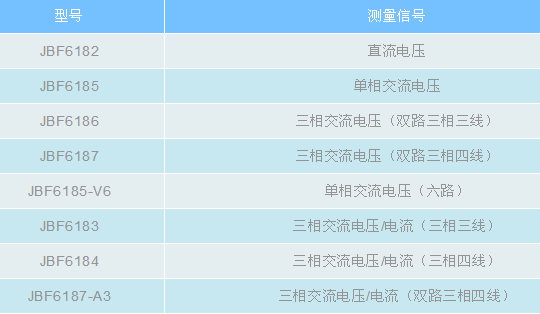 青鳥消防電壓、電壓/電流信號傳感器產(chǎn)品型號表