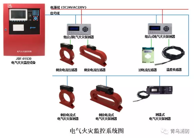 <a href=http://www.ahzhzl.cn/dianqihuozai/ target=_blank class=infotextkey>電氣火災監(jiān)控</a>系統(tǒng)示意圖
