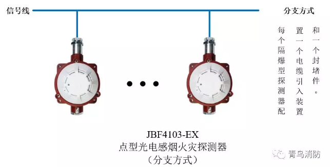 青鳥(niǎo)消防JTY-GD-JBF4103-Ex防爆點(diǎn)型光電感煙火災(zāi)探測(cè)器（隔爆型）分支方式接線(xiàn)圖