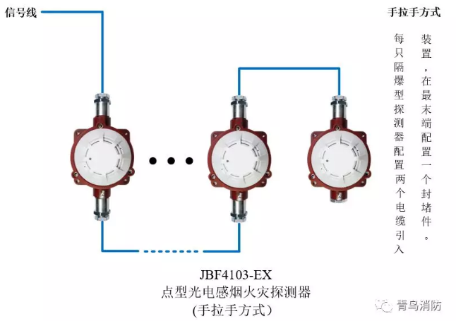 青鳥(niǎo)消防JTY-GD-JBF4103-Ex防爆點(diǎn)型光電感煙火災(zāi)探測(cè)器（隔爆型）手拉手方式接線(xiàn)圖