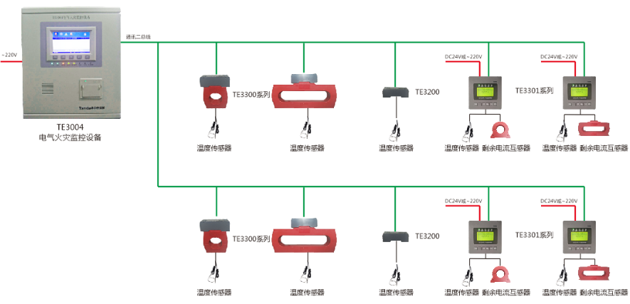 <a href=http://www.ahzhzl.cn/dianqihuozai/ target=_blank class=infotextkey>電氣火災(zāi)監(jiān)控</a>系統(tǒng)