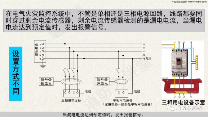 消防設(shè)備電源監(jiān)控系統(tǒng)與<a href=http://www.ahzhzl.cn/dianqihuozai/ target=_blank class=infotextkey>電氣火災(zāi)監(jiān)控</a>系統(tǒng)的區(qū)別