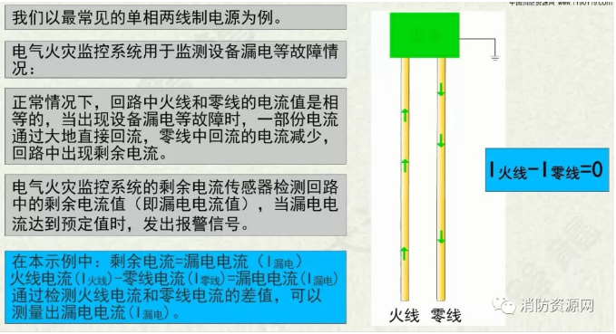 消防設(shè)備電源監(jiān)控系統(tǒng)與<a href=http://www.ahzhzl.cn/dianqihuozai/ target=_blank class=infotextkey>電氣火災(zāi)監(jiān)控</a>系統(tǒng)的區(qū)別