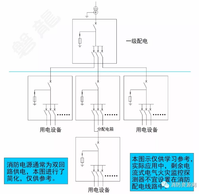 消防設(shè)備電源監(jiān)控系統(tǒng)與<a href=http://www.ahzhzl.cn/dianqihuozai/ target=_blank class=infotextkey>電氣火災(zāi)監(jiān)控</a>系統(tǒng)的區(qū)別