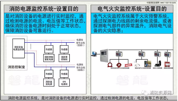 消防設(shè)備電源監(jiān)控系統(tǒng)與<a href=http://www.ahzhzl.cn/dianqihuozai/ target=_blank class=infotextkey>電氣火災(zāi)監(jiān)控</a>系統(tǒng)的區(qū)別