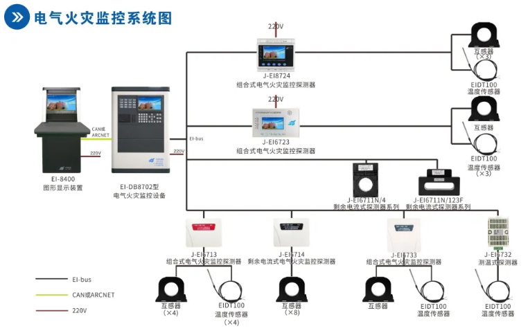 依愛消防<a href=http://www.ahzhzl.cn/dianqihuozai/ target=_blank class=infotextkey>電氣火災(zāi)監(jiān)控</a>系統(tǒng)接線圖