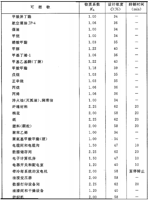 二氧化碳滅火系統(tǒng)可以滅什么火災(zāi)，不可以滅什么火災(zāi)