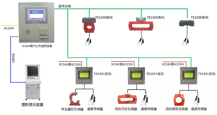泰和安<a href=http://www.ahzhzl.cn/dianqihuozai/ target=_blank class=infotextkey>電氣火災監(jiān)控</a>系統(tǒng)接線圖（2020版）